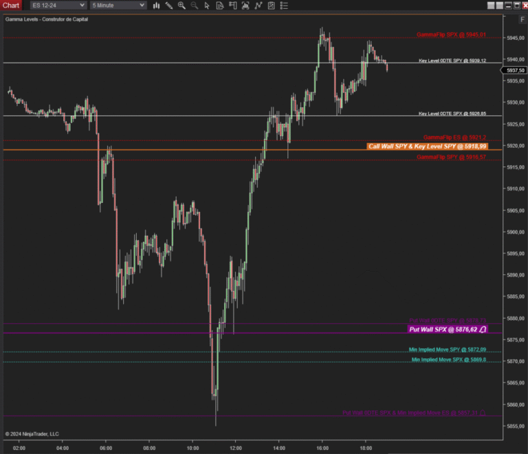 Gamma Levels Indicator Funciona? Para-Que-Serve e Vale a Pena 2 Gamma Levels Indicator Funciona? Para-Que-Serve e Vale a Pena