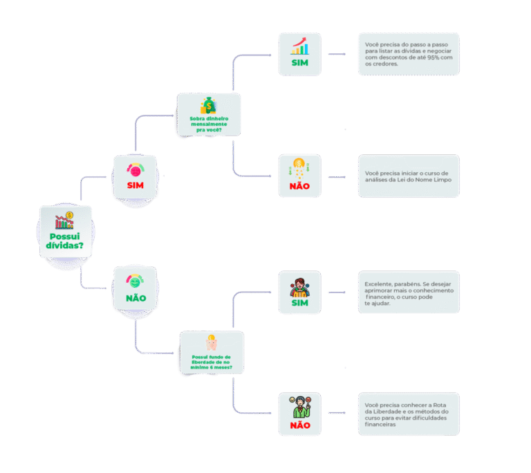 Método Nádia Pace para Sair das Dívidas: Como o Fundo de Liberdade e a Lei do Nome Limpo Podem Limpar Seu Nome em Tempo Recorde